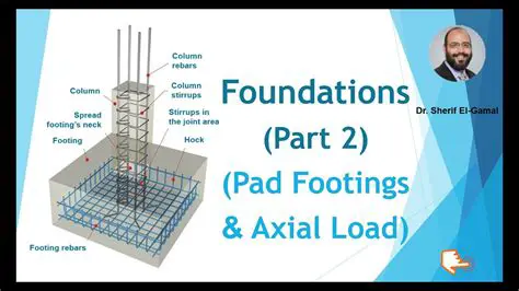 Key Features of Multiple Load Footing
