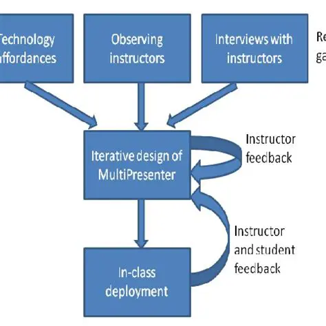 Key Features of MultiPresenter