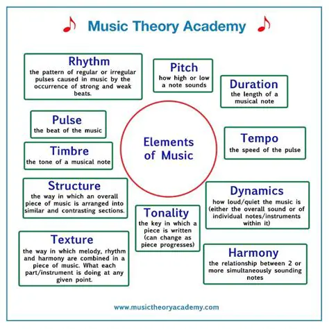 Key Features of Music Collector