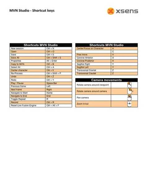 Key Features of MVN Studio