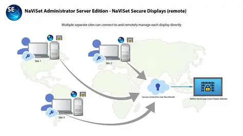 Key Features of NEC NaViSet