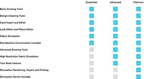 Key Features of NedGraphics Demo Files