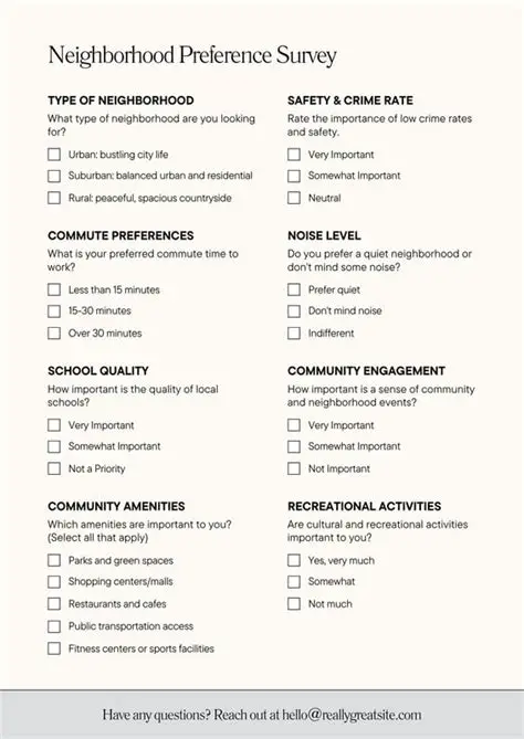 Key Features of Neighborhood Survey Pro