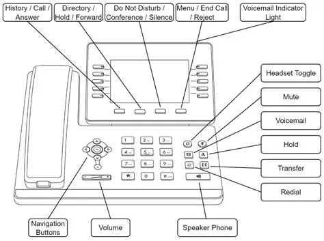 Key Features of Net Speakerphone RC1
