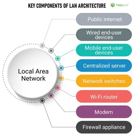 Key Features of Network Assistant