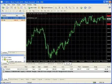 Key Features of Nova Tradex MT4
