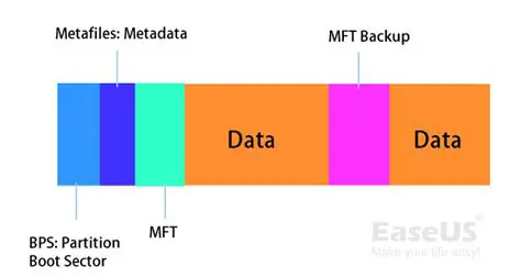 Key Features of NTFS Mechanic