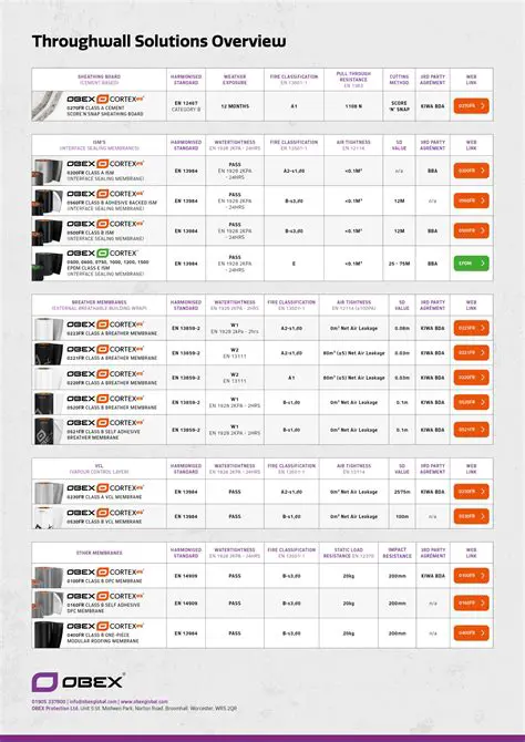 Key Features of OBEX Commander