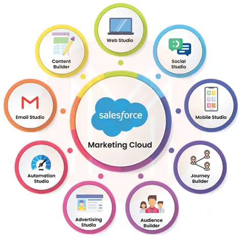 Key Features of ODBC Driver for Salesforce Marketing Cloud