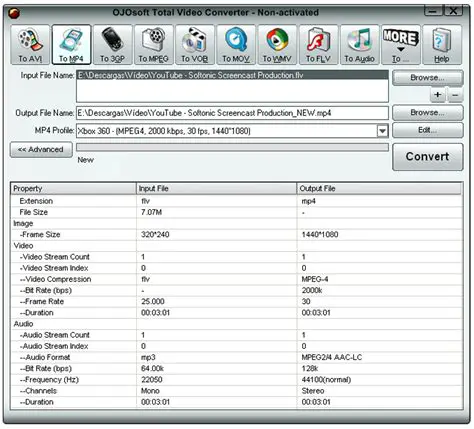Key Features of OJOsoft HD Video Converter