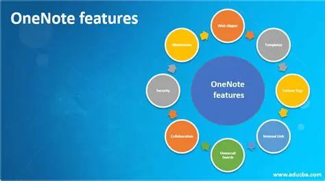 Key Features of OneNote Gem Favorites