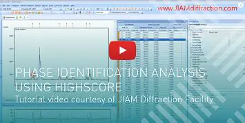 Key Features of PANalytical HighScore