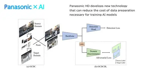 Key Features of Panasonic Data Connection Assistant