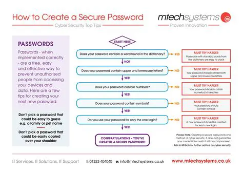 Key Features of PasswordSafe