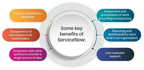 Key Features of Payvast Enterprise Solution