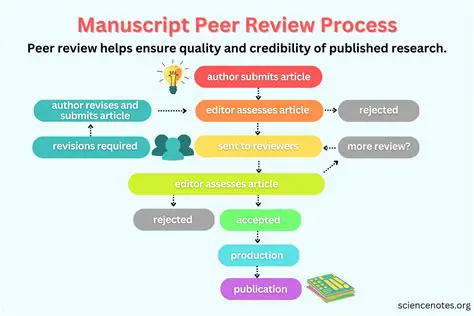 Key Features of PeerReview Complete Client