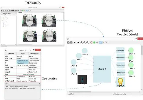 Key Features of Phidget Library