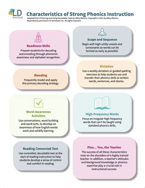 Key Features of Phonics First 2