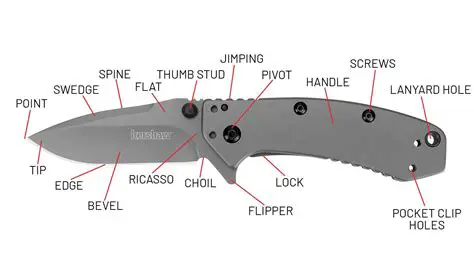 Key Features of PocketKnife