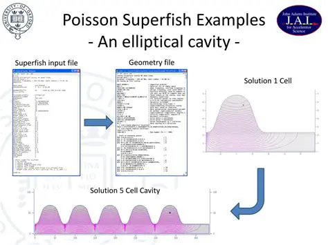 Key Features of Poisson Superfish