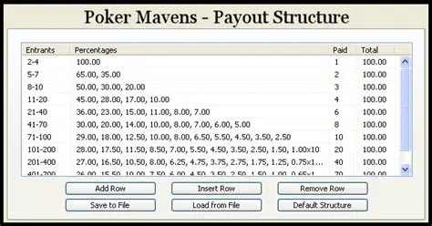 Key Features of Poker Mavens