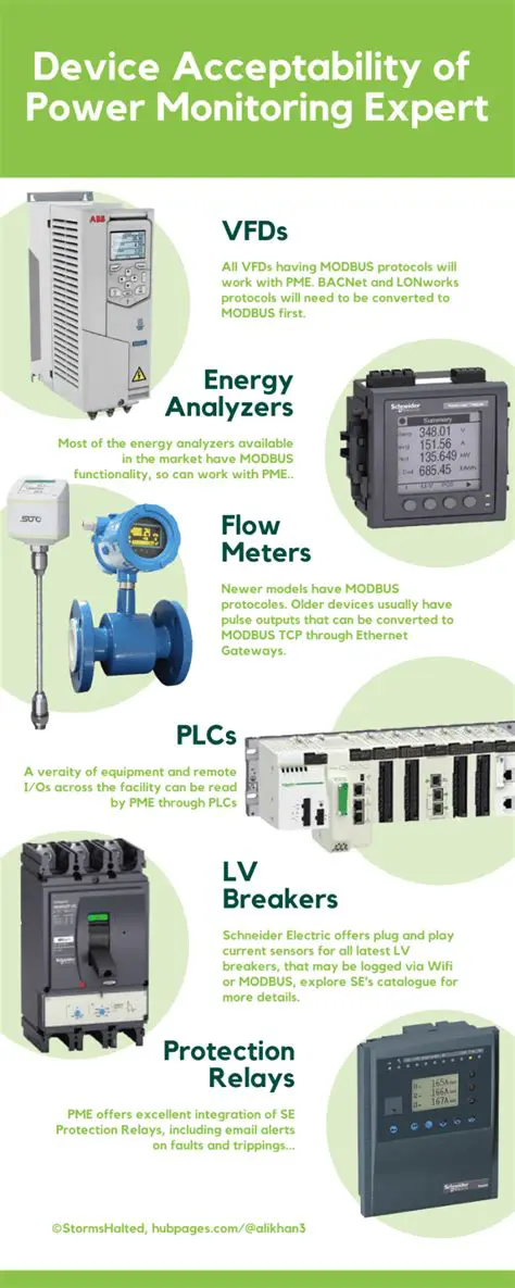 Key Features of Power Monitoring Expert