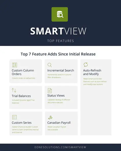 Key Features of PPS SmartView