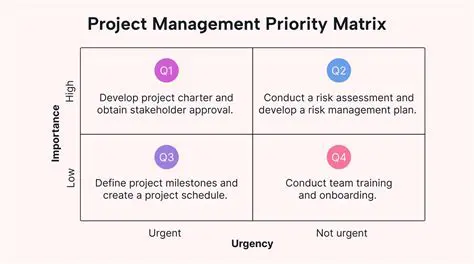 Key Features of Priority Master