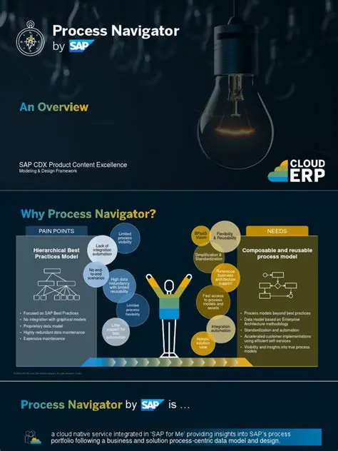 Key Features of Process Navigator