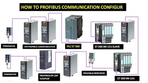 Key Features of PROFIBUS Scope