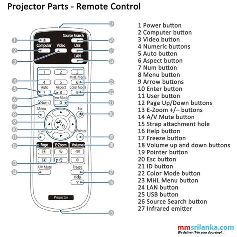 Key Features of Projector Controller