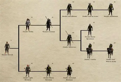 Key Features of Prophesy of Pendor