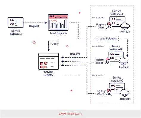 Key Features of ProSoft Discovery Service