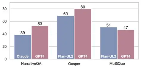 Key Features of Qasper Offline