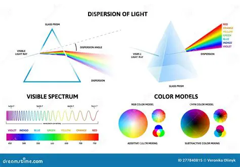 Key Features of Rainbow Light