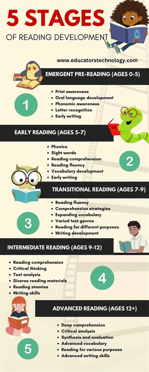 Key Features of Reading for Literacy Three