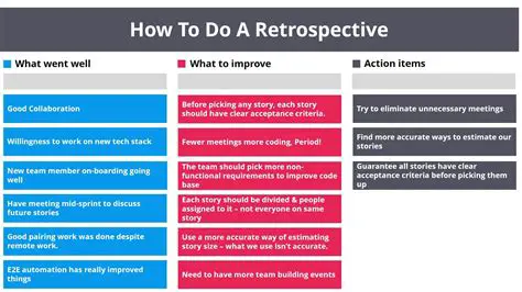 Key Features of Retrospect