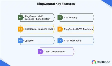 Key Features of RingCentral Softphone