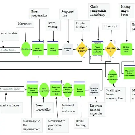 Key Features of Robot BIFFProcess