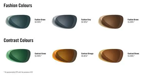 Key Features of Rodenstock Suite