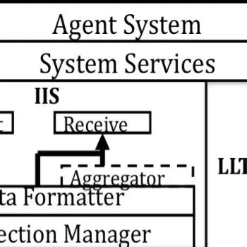 Key Features of Romano RisN CAD