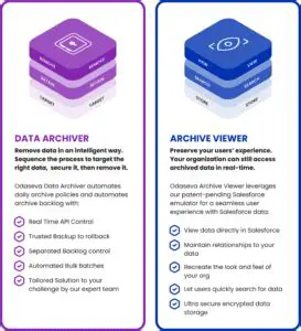 Key Features of S7 Data Archiver