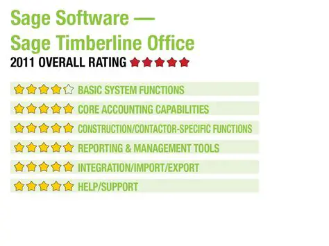 Key Features of Sage Timberline Office