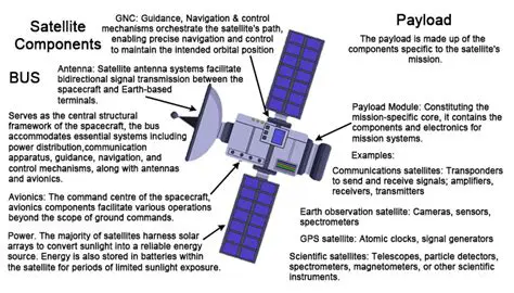 Key Features of Satellite Restriction Tracker