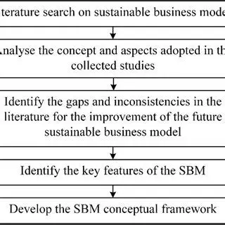 Key Features of SBM Composer