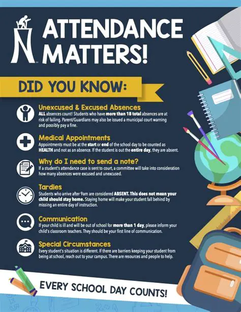 Key Features of School Attendance Keeper