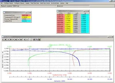 Key Features of Seasave V7