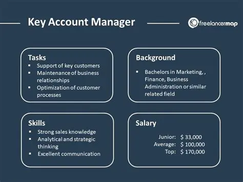 Key Features of Service Account Manager