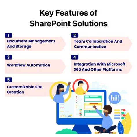 Key Features of SharePoint 2010