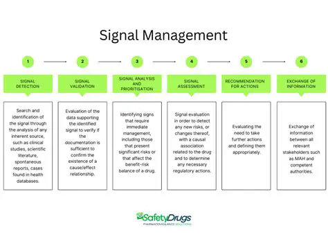 Key Features of Signal Manager